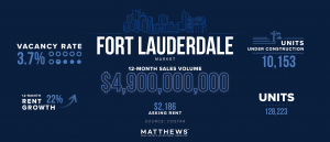 graph depicting fort lauderdale florida multifamily data