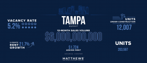 graph depicting tampa florida multifamily data