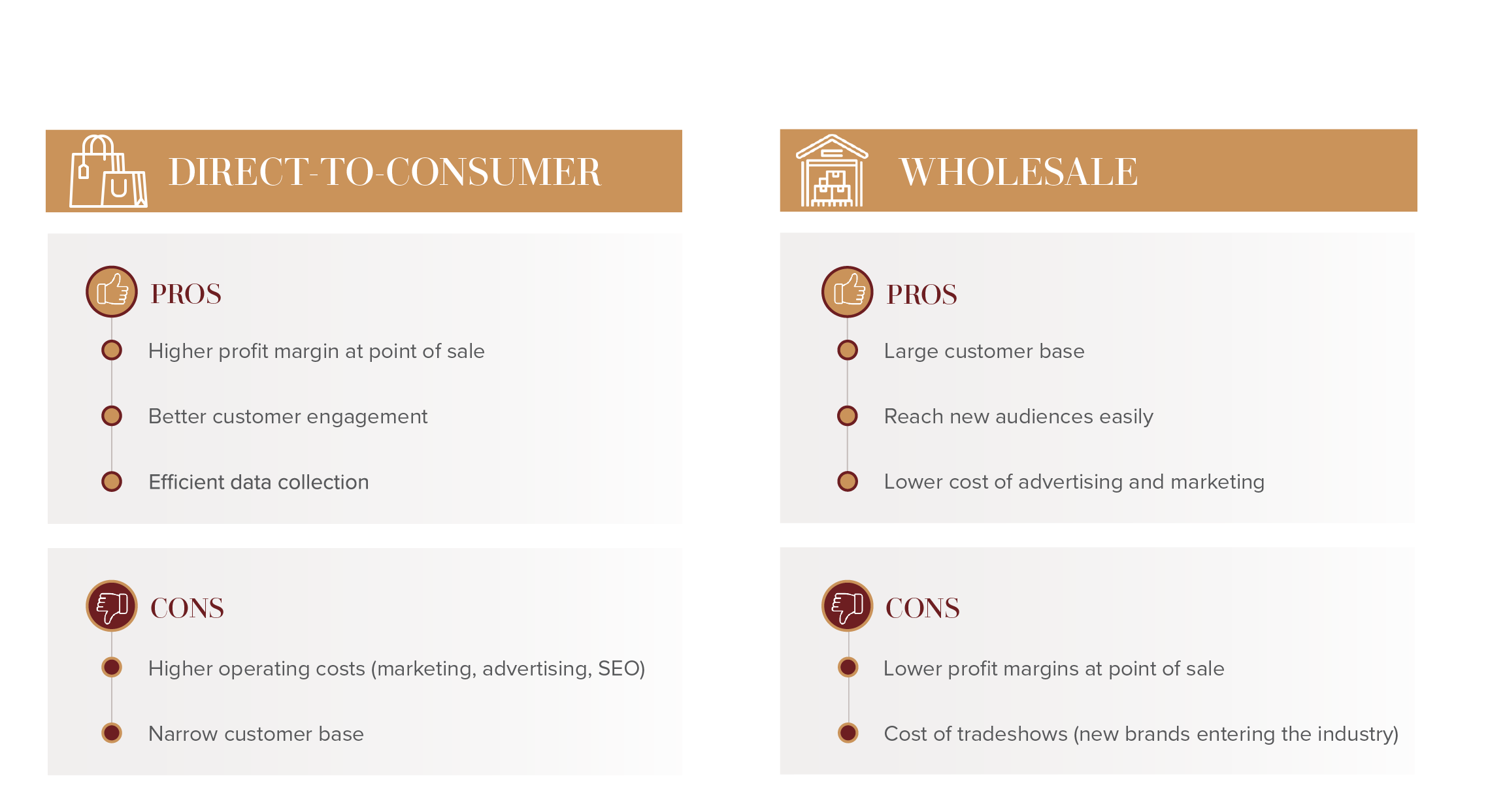 pro and cons of direct to consumer operations