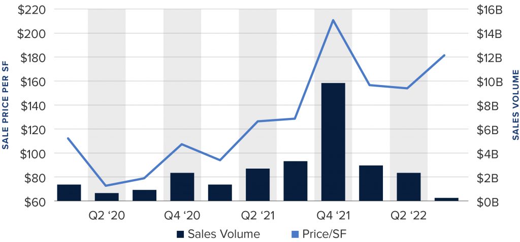 sale volume statistics