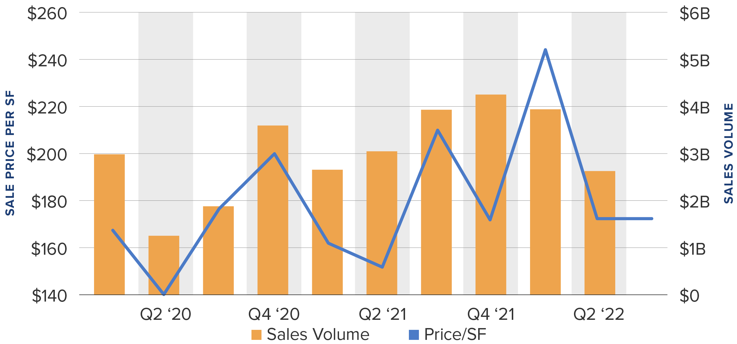 sales volume stats