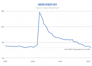 Unemployment Rate statistics