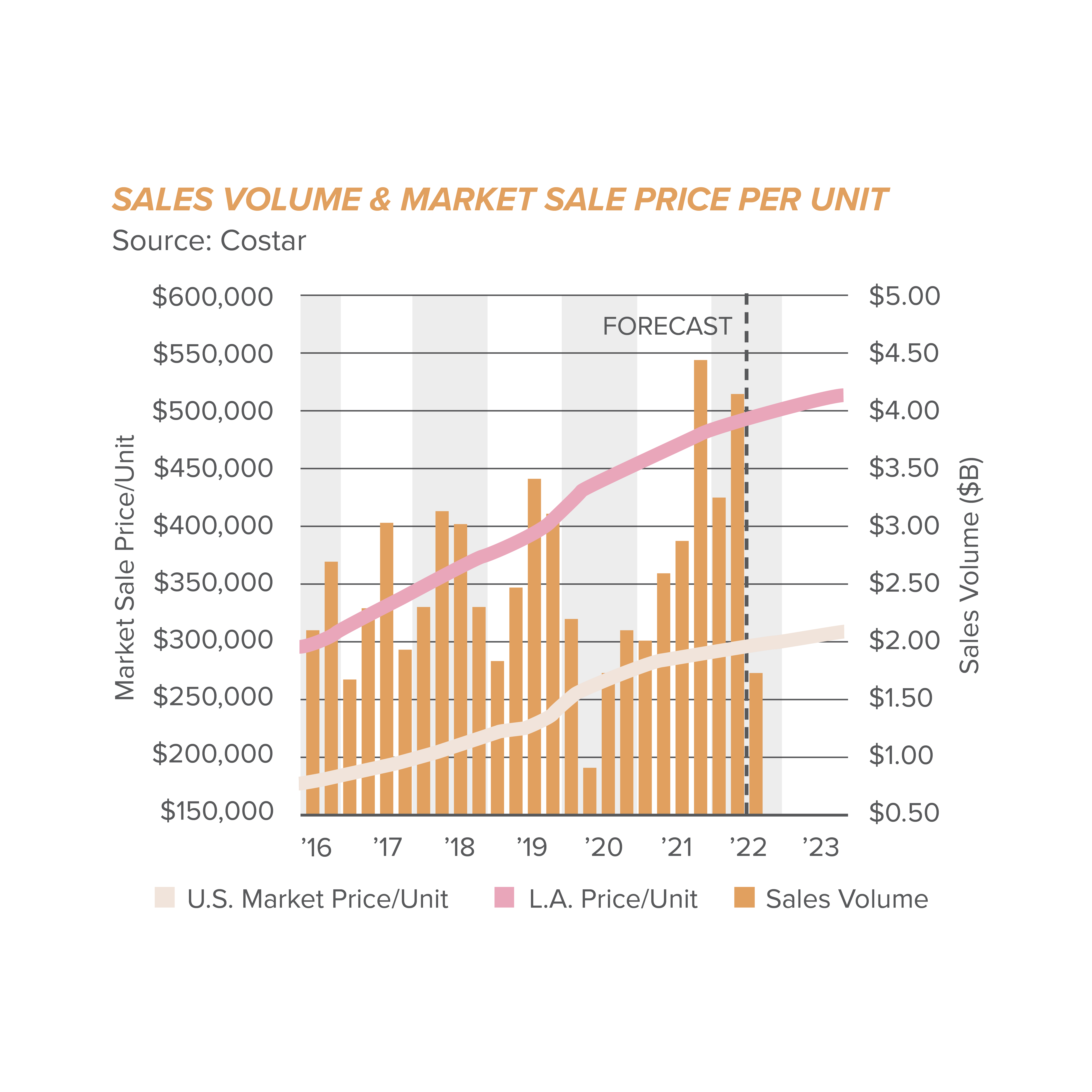 Sales Volume Graph