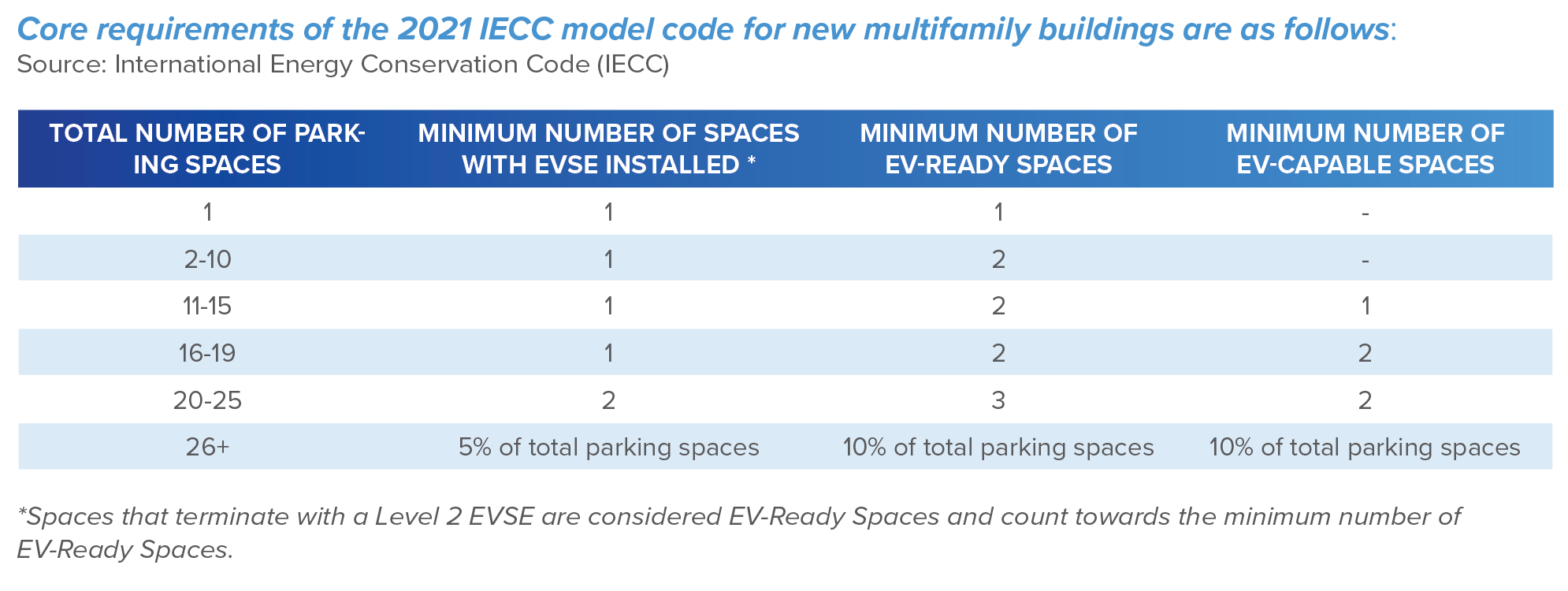 2021 IECC model code 