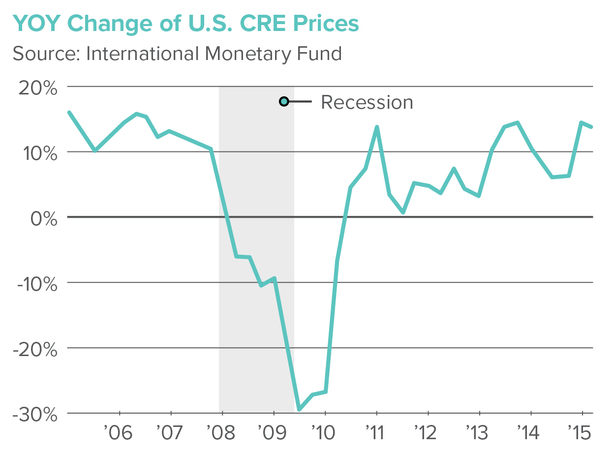 recession chart 