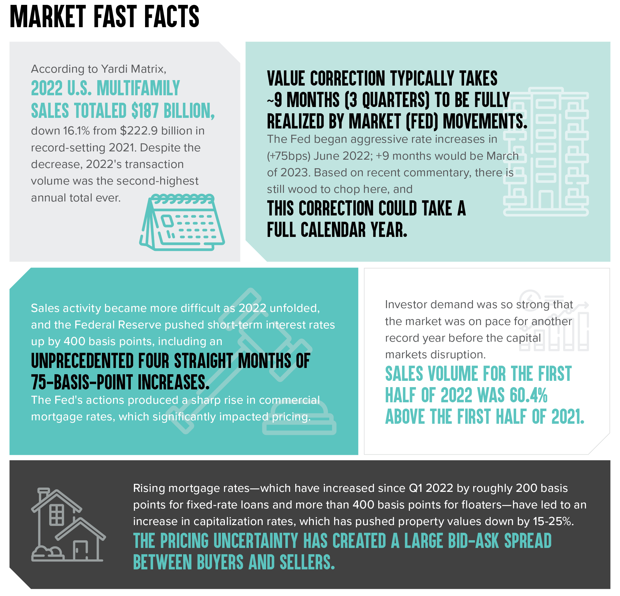 market fast facts