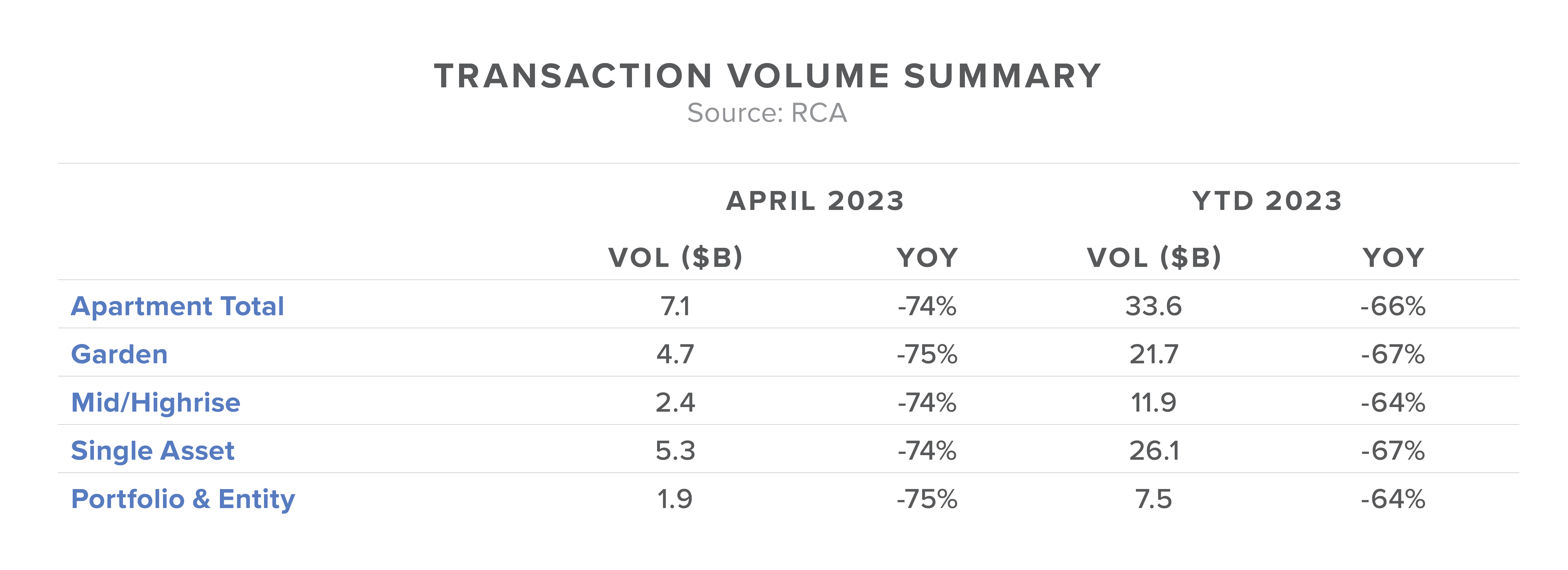 Transaction Volume Summary 