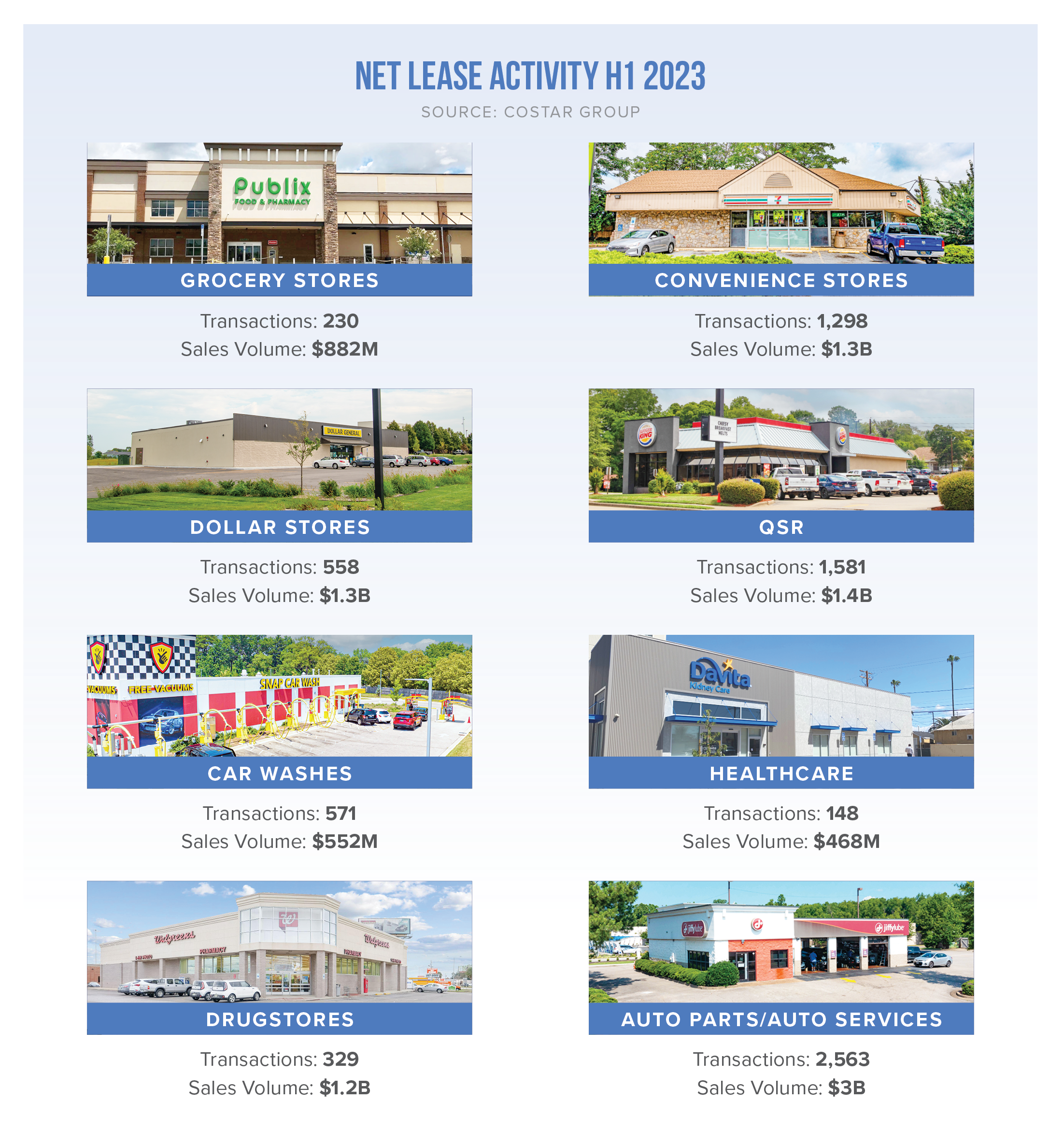 Net Lease Activity H1 2023